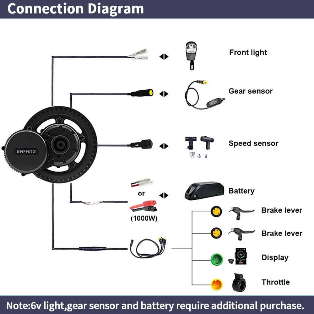 Bafang BBSHD 1000W 52V 48V 68m - Mid Drive Conversion Kit 1000W recension och pris