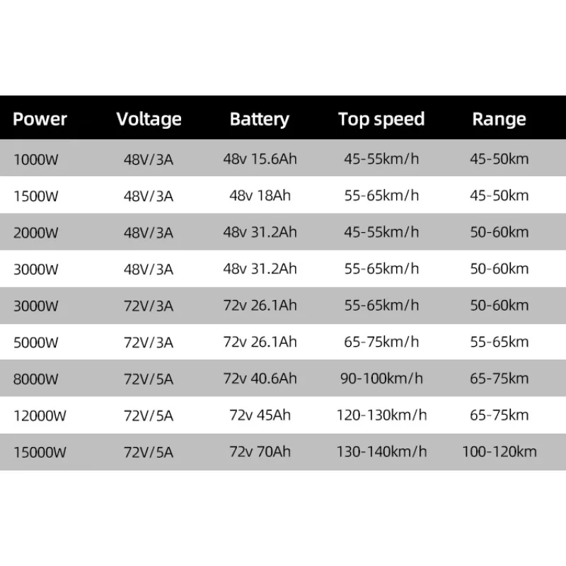 Cheap Price fashion 8000w 1200 - 72V 8000W Brushless Hub Motor recension och pris